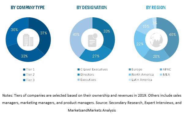 Composite Resin Market Size, and Share 