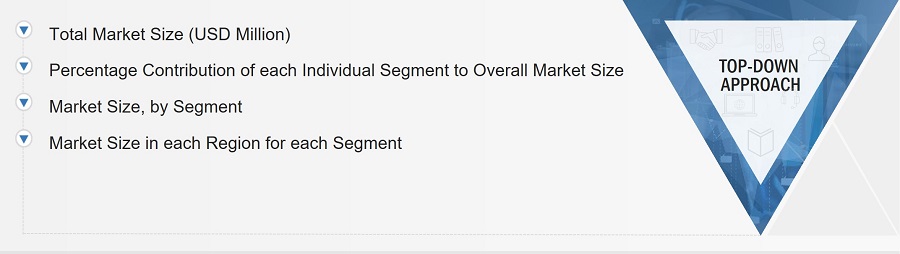 Quantum Cascade Laser Market Size, and Top-down Approach