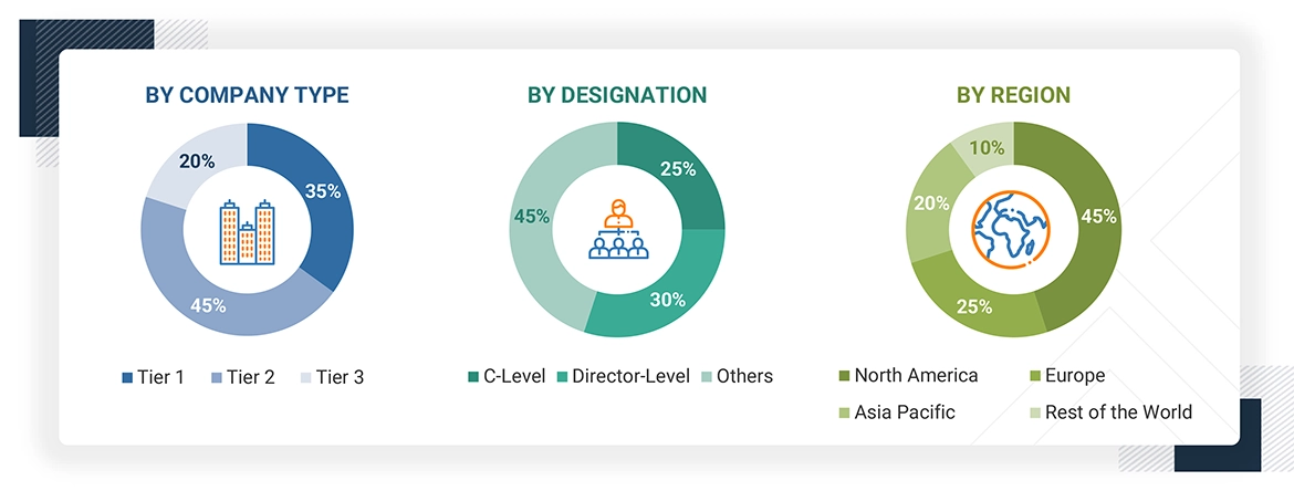 Satellite NTN Market
 Size, and Share